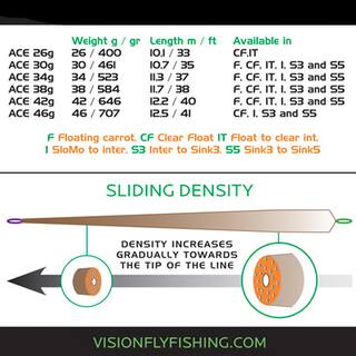 Vision ACE Zweihand-SH  Intermediate to Sink3 42g -12,2m / 40ft.