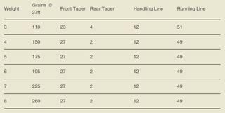 Lee Wulff  TT  Nymph Indicator -schwimmend-  #8