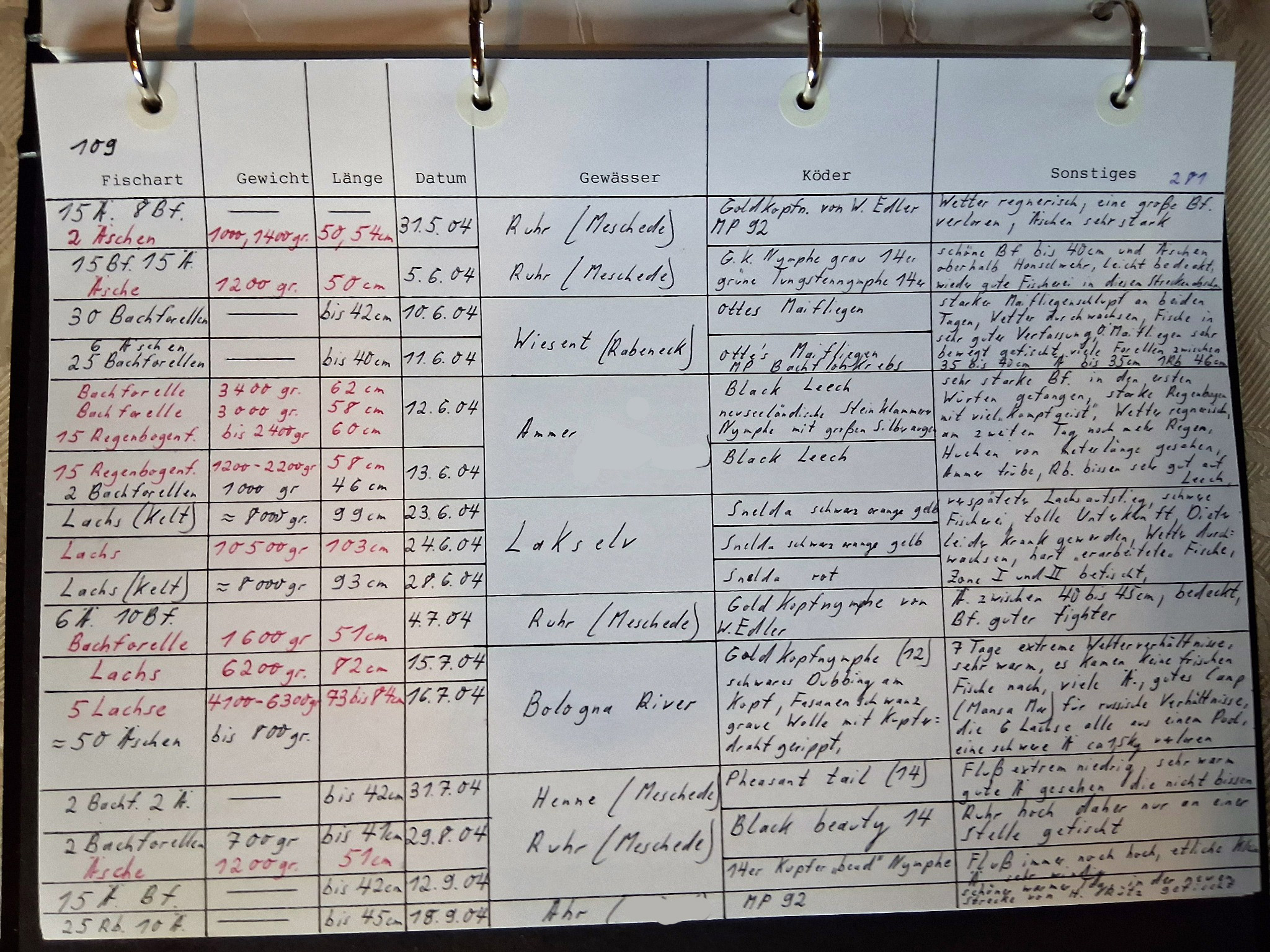 Thomas Dürkop Fangbuch – Seite 109 (2004)