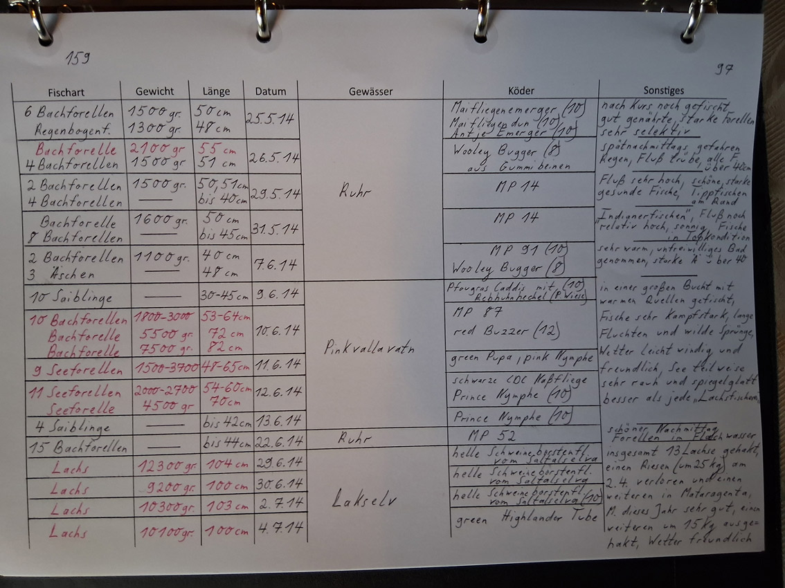 Fangbuch – Seite 159 (2014)